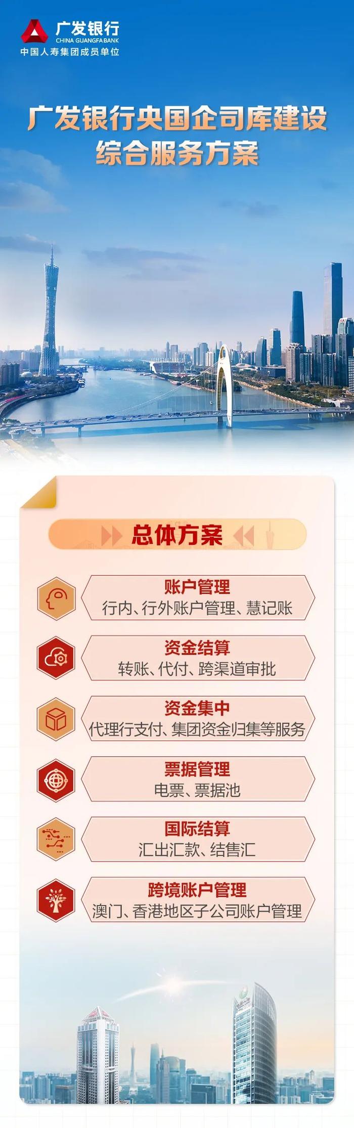 广发银行：践行使命担当，全力打造央国企司库综合服务方案