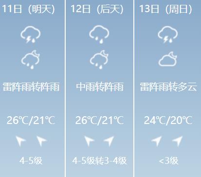 “卡努”北上影响冰城带来台风雨，内附哈市未来三日天气预报