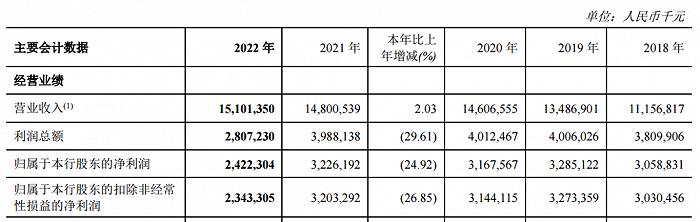 瞄准零售“四新金融”转型，这家银行能成功吗？