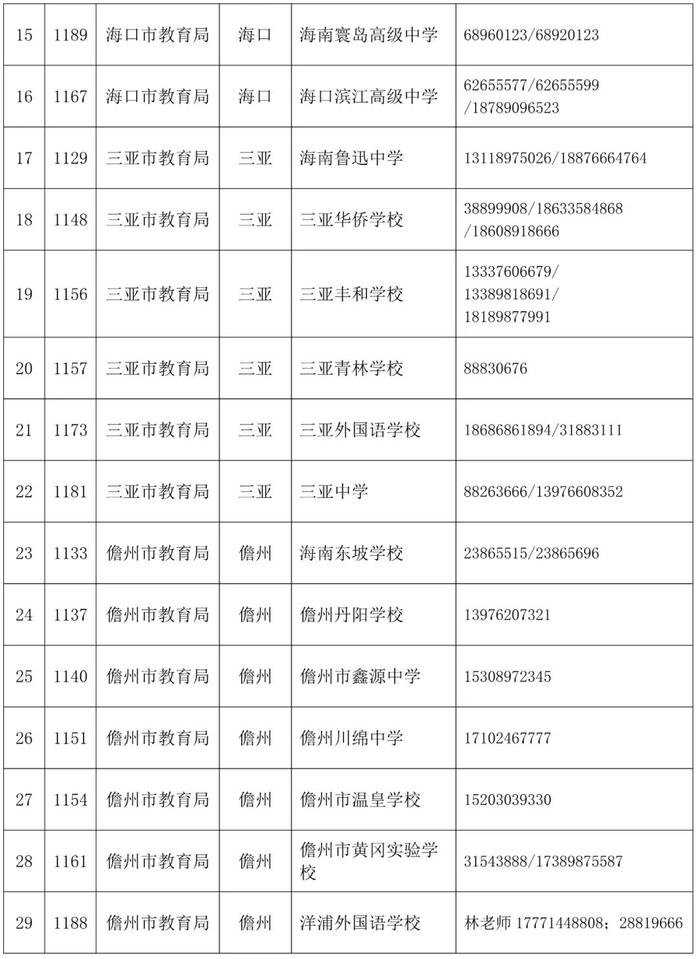 海南：关于2023年民办普通高中学校、中高职院校补录公告！