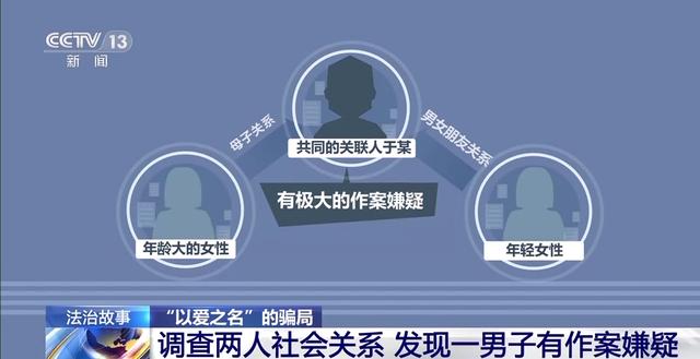 警惕“以爱之名”的骗局！网恋3个月转账15万元 “女友”竟是男儿身