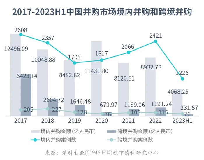 关注 | 中国并购市场怎么样，看这里