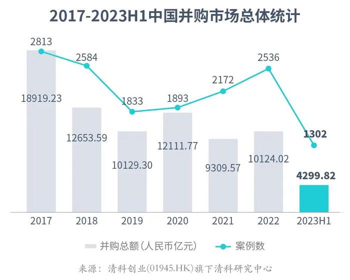 关注 | 中国并购市场怎么样，看这里