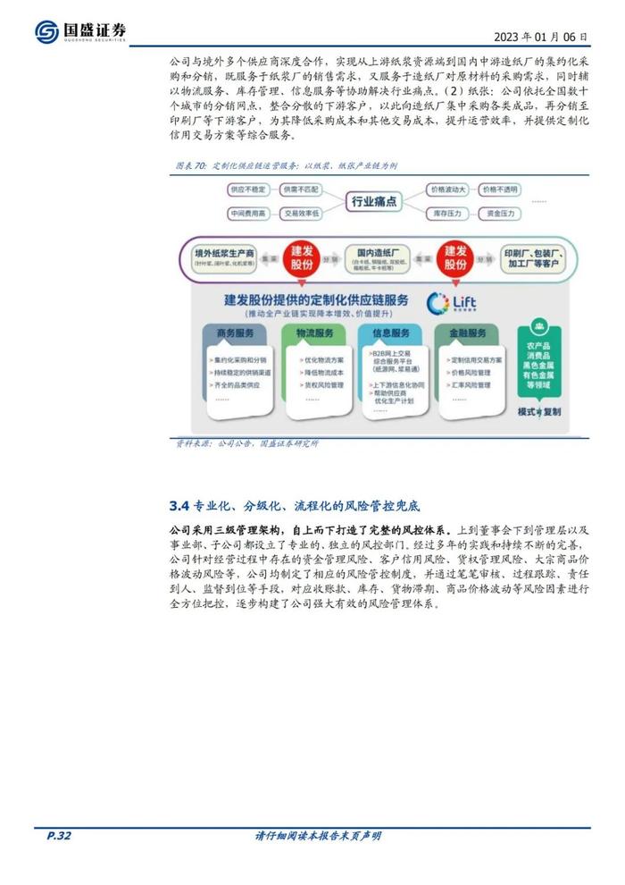 39页PPT深度解读厦门建发地产+供应链模式