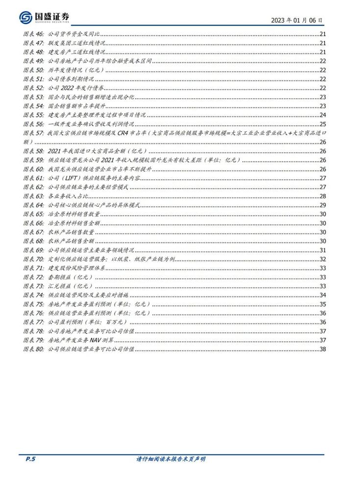 39页PPT深度解读厦门建发地产+供应链模式