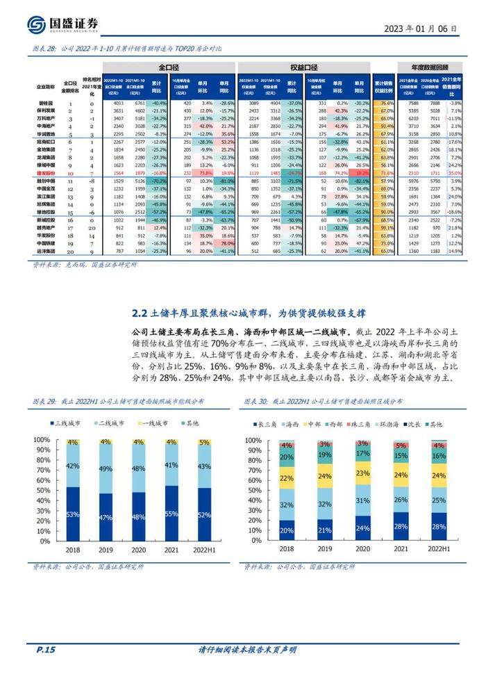 39页PPT深度解读厦门建发地产+供应链模式