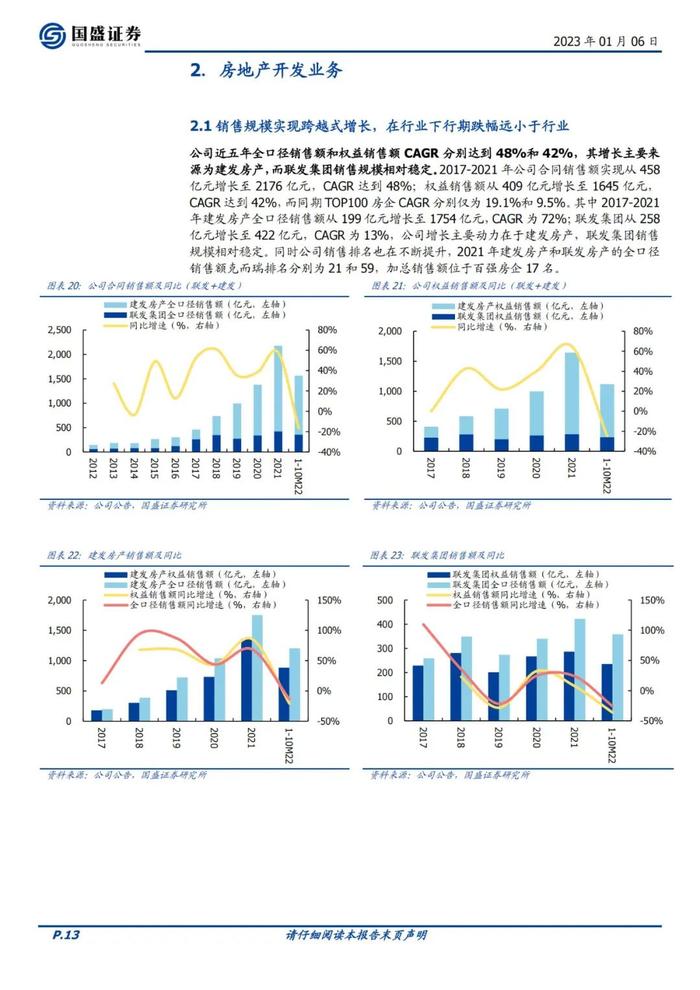 39页PPT深度解读厦门建发地产+供应链模式