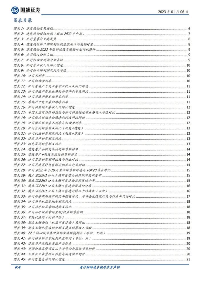 39页PPT深度解读厦门建发地产+供应链模式