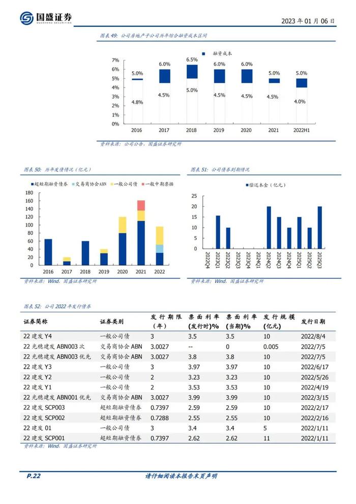 39页PPT深度解读厦门建发地产+供应链模式