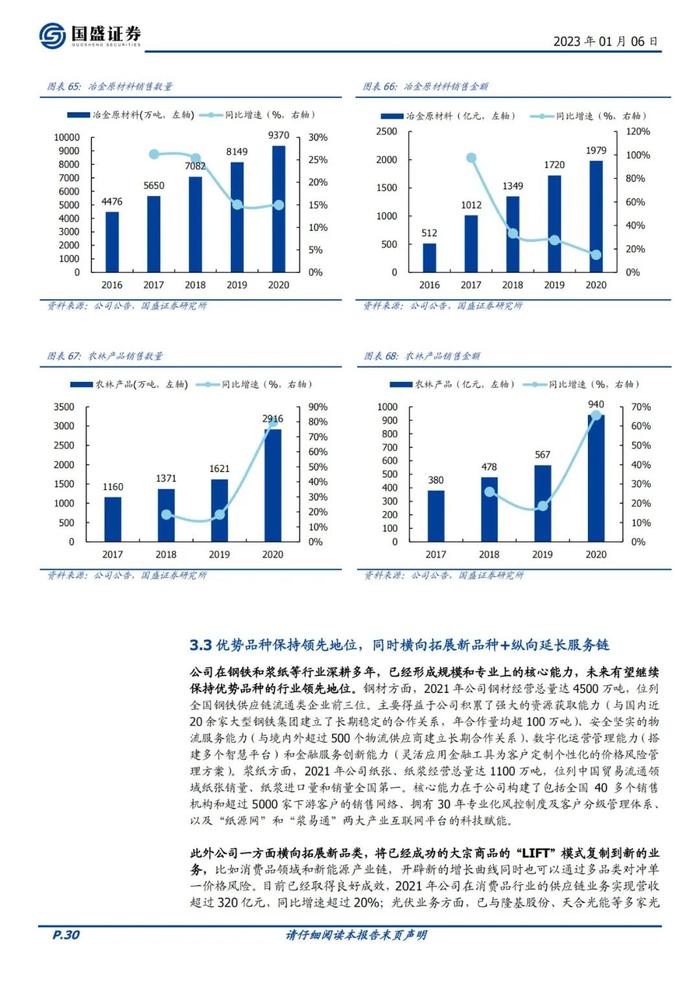 39页PPT深度解读厦门建发地产+供应链模式