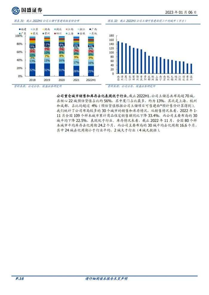 39页PPT深度解读厦门建发地产+供应链模式