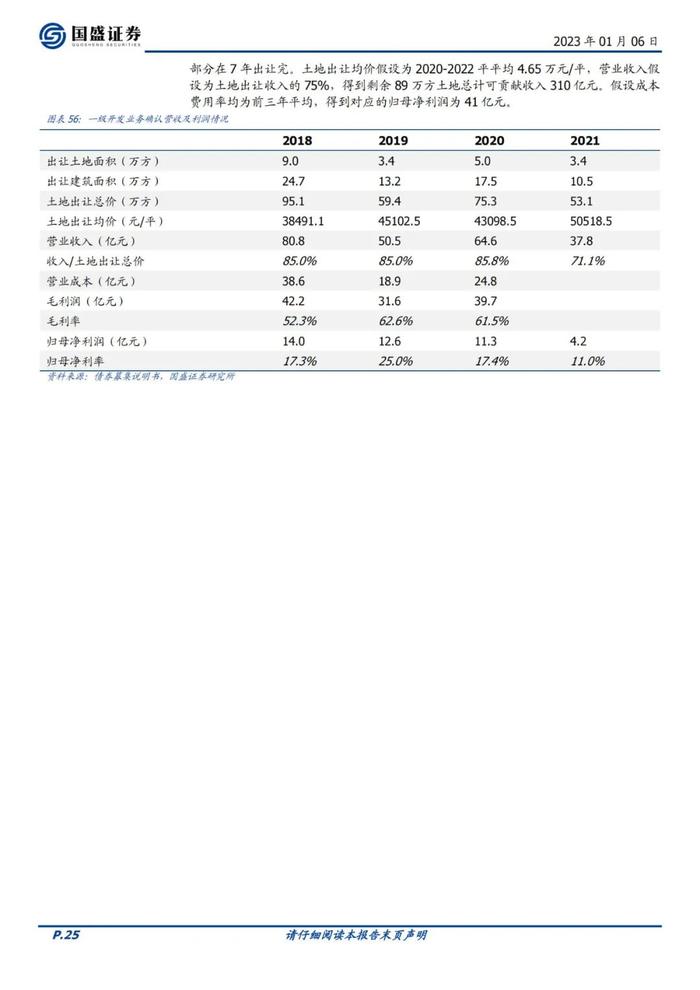 39页PPT深度解读厦门建发地产+供应链模式