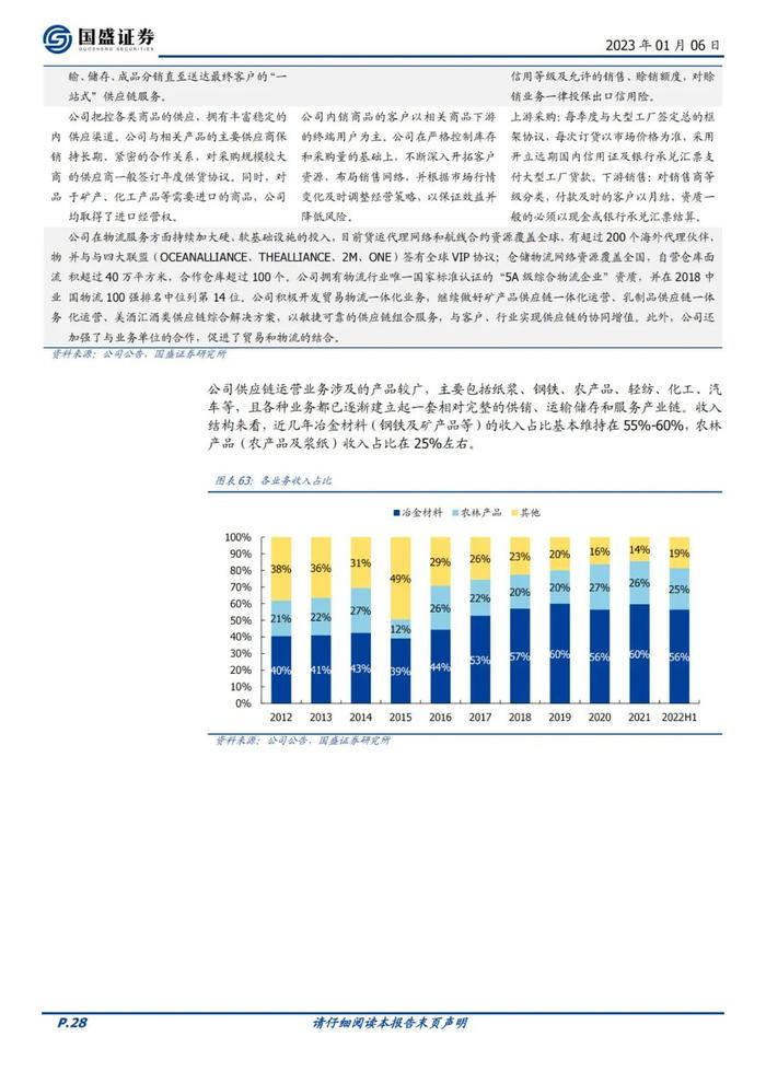 39页PPT深度解读厦门建发地产+供应链模式