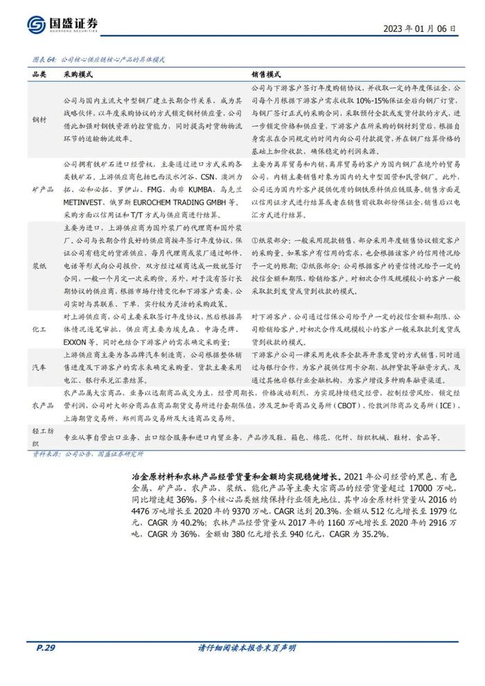 39页PPT深度解读厦门建发地产+供应链模式