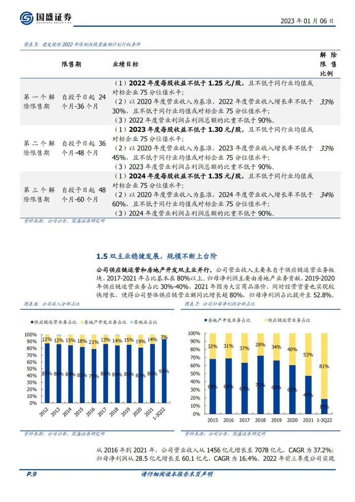 39页PPT深度解读厦门建发地产+供应链模式