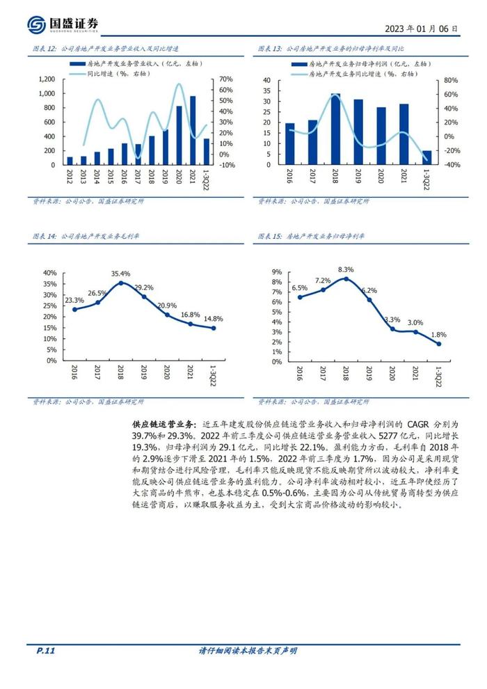 39页PPT深度解读厦门建发地产+供应链模式