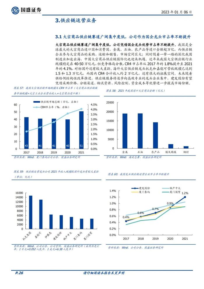 39页PPT深度解读厦门建发地产+供应链模式