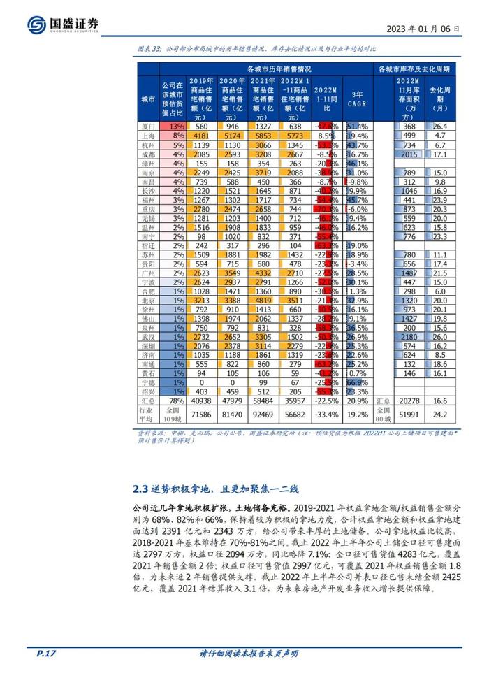 39页PPT深度解读厦门建发地产+供应链模式