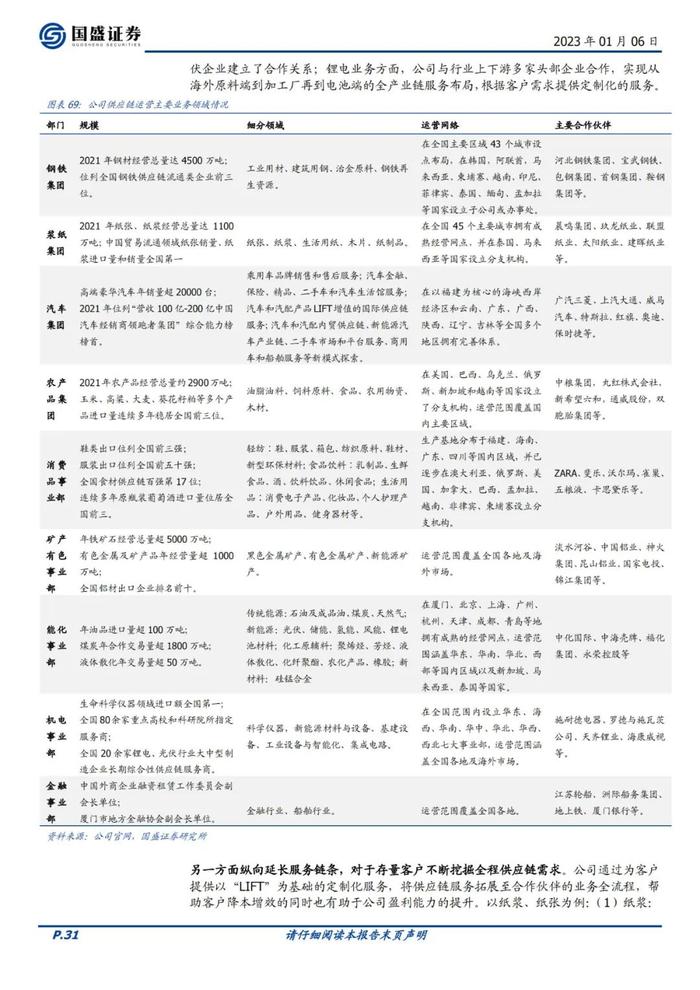 39页PPT深度解读厦门建发地产+供应链模式