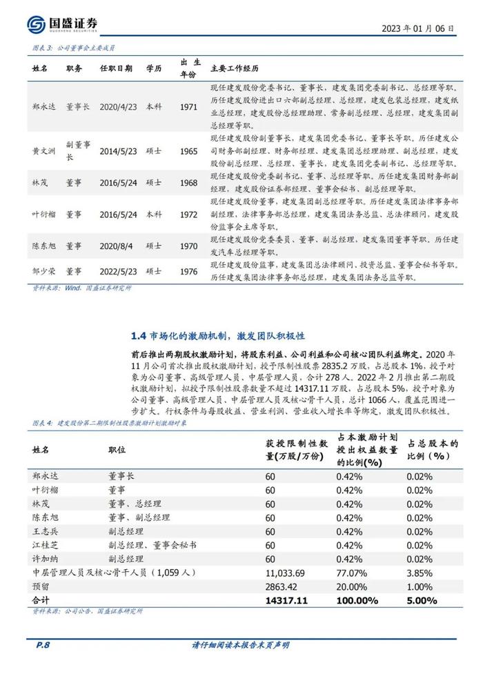 39页PPT深度解读厦门建发地产+供应链模式