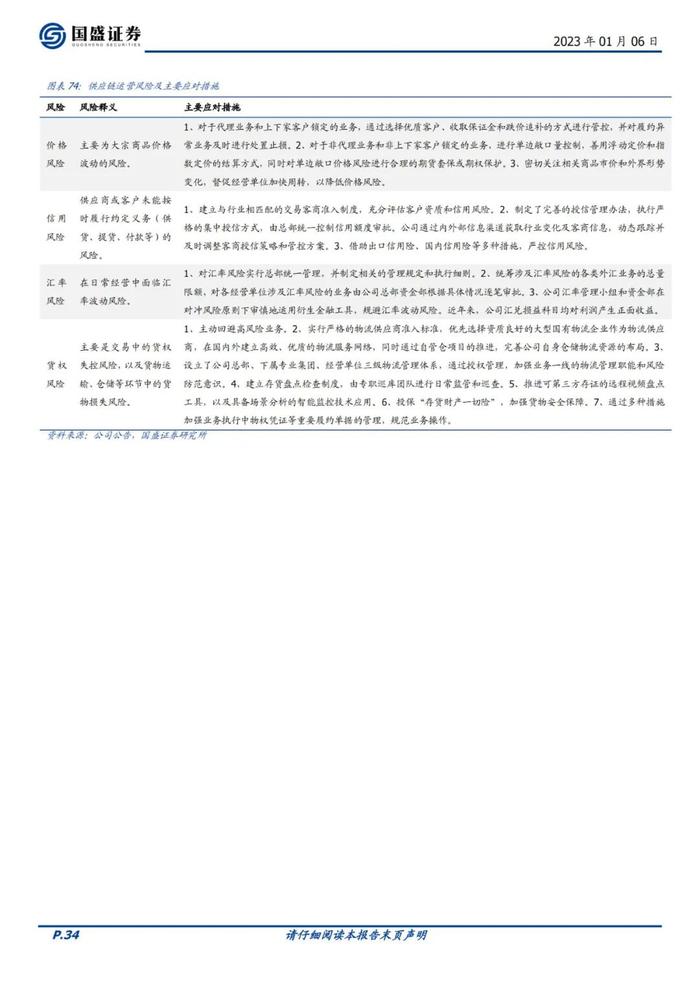 39页PPT深度解读厦门建发地产+供应链模式