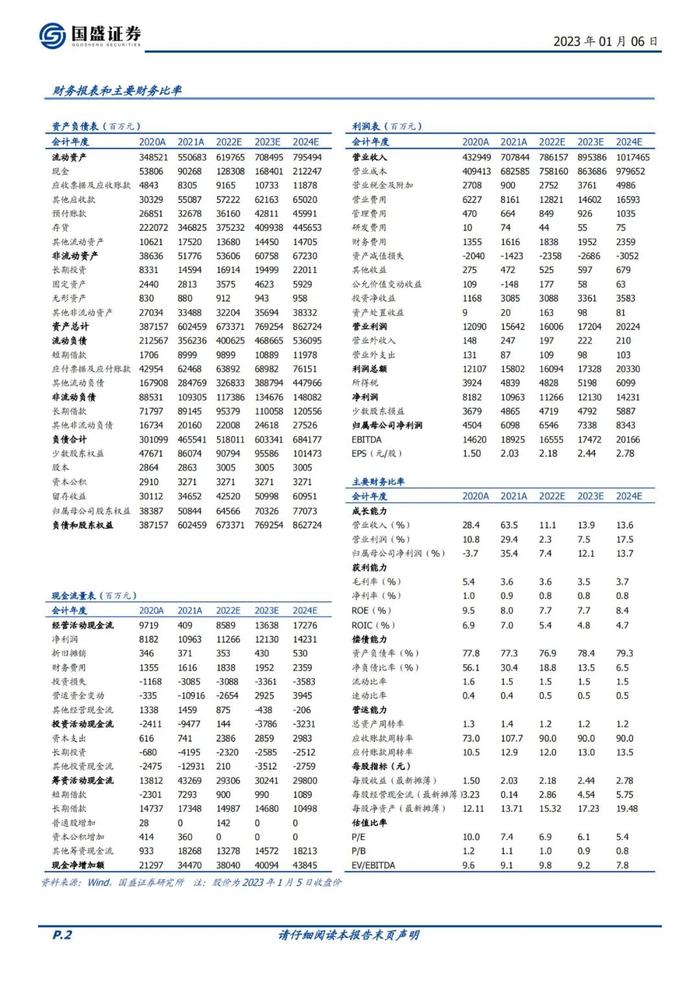 39页PPT深度解读厦门建发地产+供应链模式