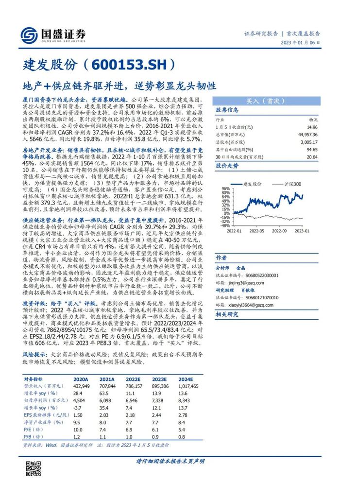 39页PPT深度解读厦门建发地产+供应链模式