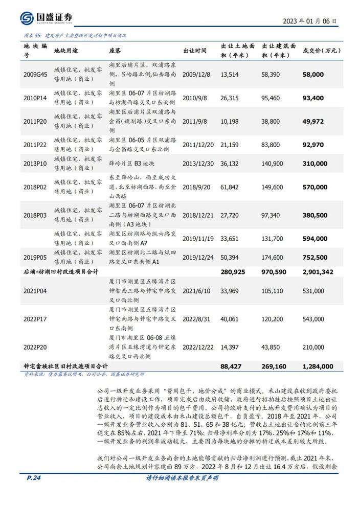 39页PPT深度解读厦门建发地产+供应链模式