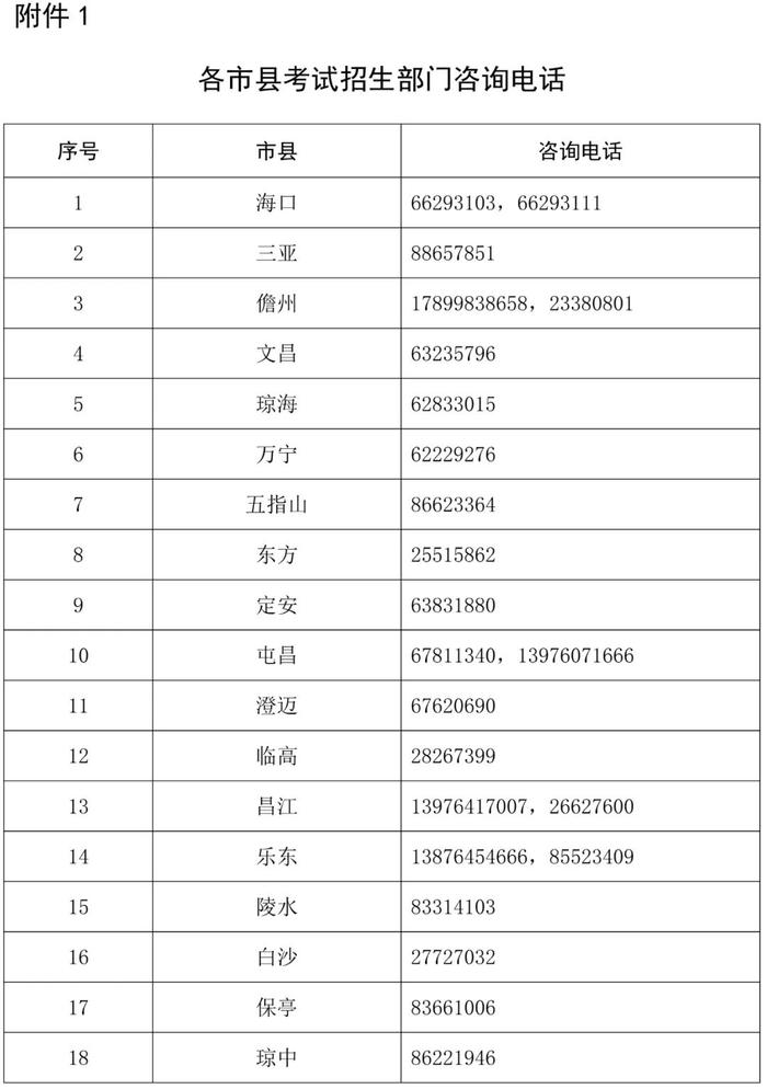 海南：关于2023年民办普通高中学校、中高职院校补录公告！