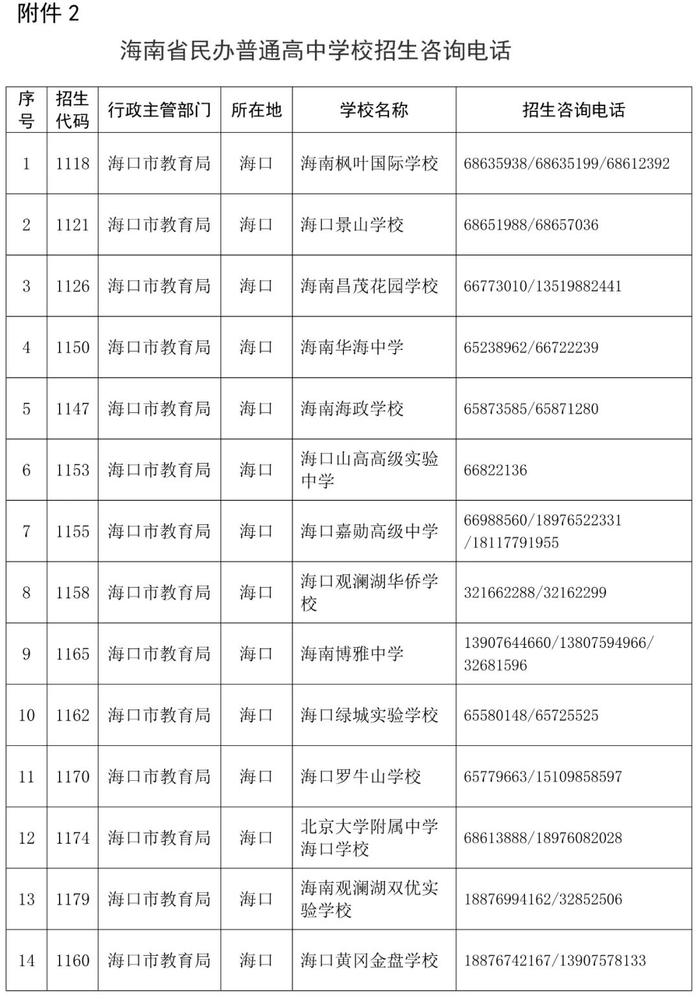 海南：关于2023年民办普通高中学校、中高职院校补录公告！