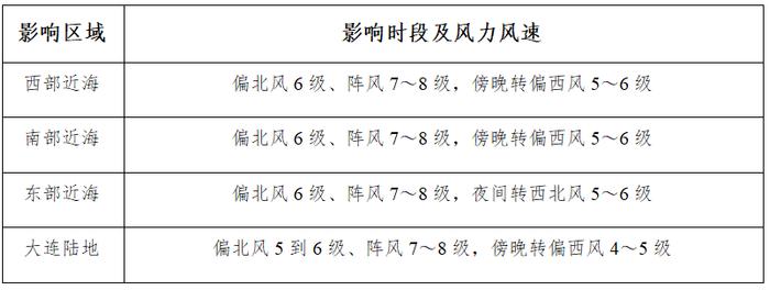 台风“卡努”逼近！大连将迎大到暴雨，市防指最新提醒