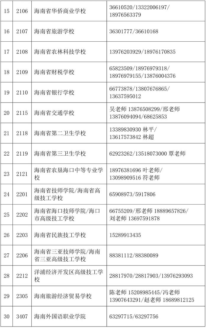 海南：关于2023年民办普通高中学校、中高职院校补录公告！