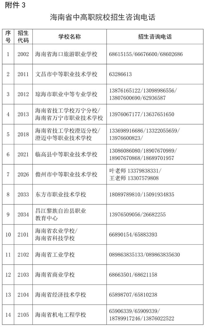 海南：关于2023年民办普通高中学校、中高职院校补录公告！