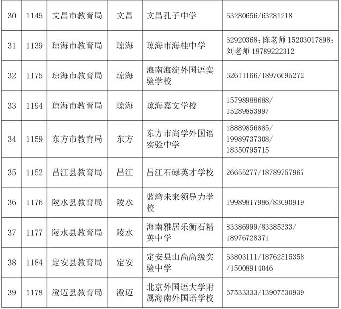 海南：关于2023年民办普通高中学校、中高职院校补录公告！