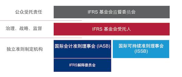 冷冰理事详解ISSB可持续信披最新进展 ，中国企业如何应对？