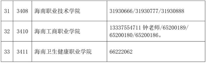 海南：关于2023年民办普通高中学校、中高职院校补录公告！