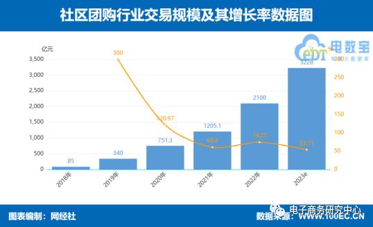 社区团购不好做？兴盛优选、谊品生鲜开拓新赛道