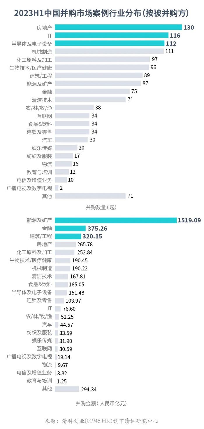 关注 | 中国并购市场怎么样，看这里