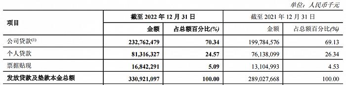 瞄准零售“四新金融”转型，这家银行能成功吗？