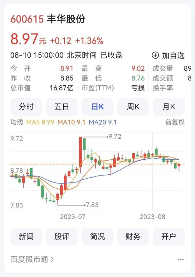 500万元！重庆丰华股份收到迁入注册地政府补助