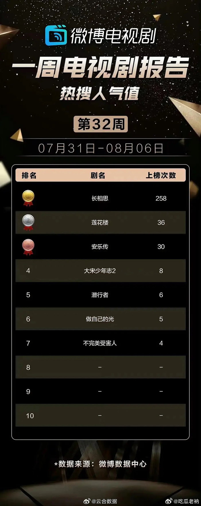 泰剧排行_凤凰资讯_资讯_凤凰网(2)