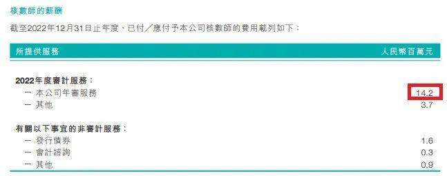 碧桂园预计上半年亏损约450至550亿元！普华永道2022年收取审计费1790万元！