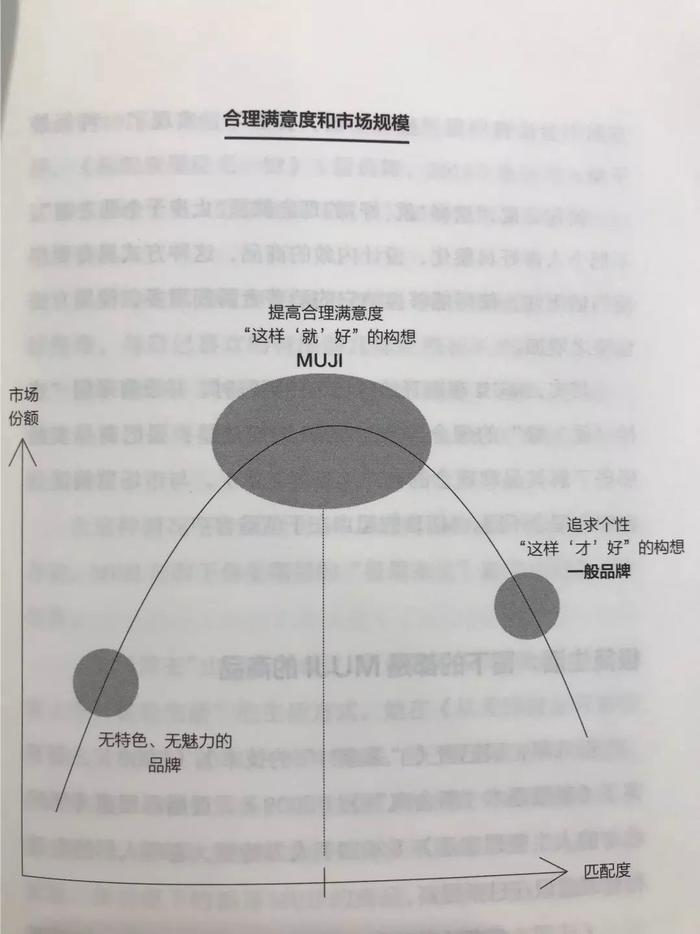 日本爆火的品牌？对中国市场有何启示？