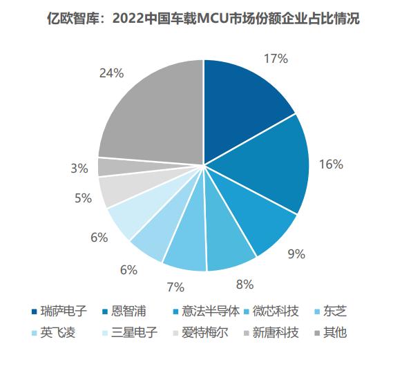 2024-2026年中国水产养殖行业发展研究报告