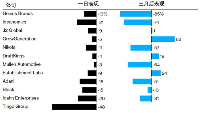 大空头兴登堡：只赚吆喝不赚钱