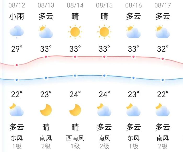 知晓｜22~29℃，“就业在北京——仲夏之约夜市”大型招聘服务活动启幕！北京优化简化自然灾害恢复重建实施和审批程序！