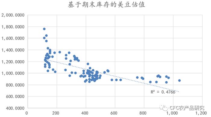 【斗粕苍穹】怎么理解报告下调单产却止不住美豆下跌？