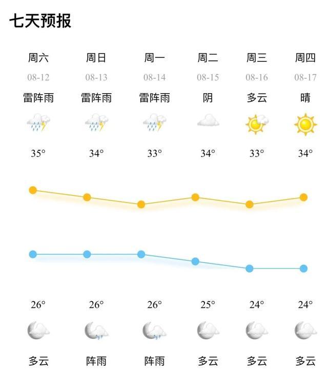 今年第8号台风“多拉”来了！接下来宁波天气这样变