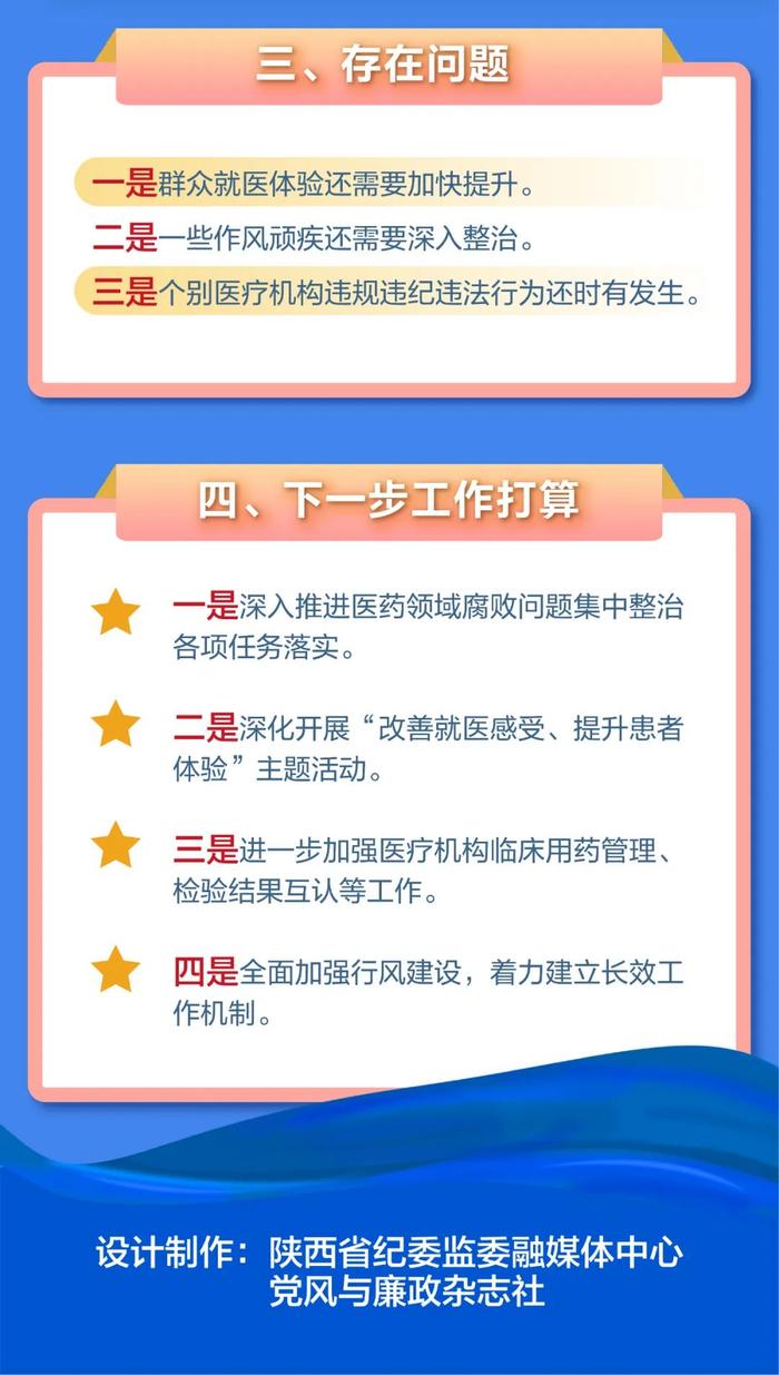 陕西纪检监察最新公布→