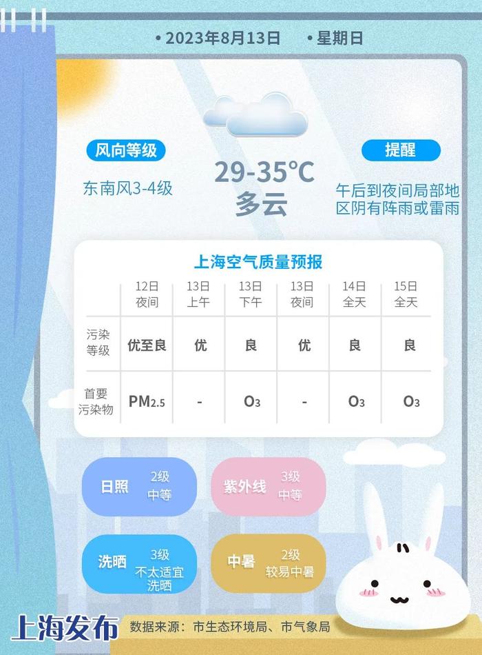 明日全天“焖蒸”不下线，下周多阵性降水过程